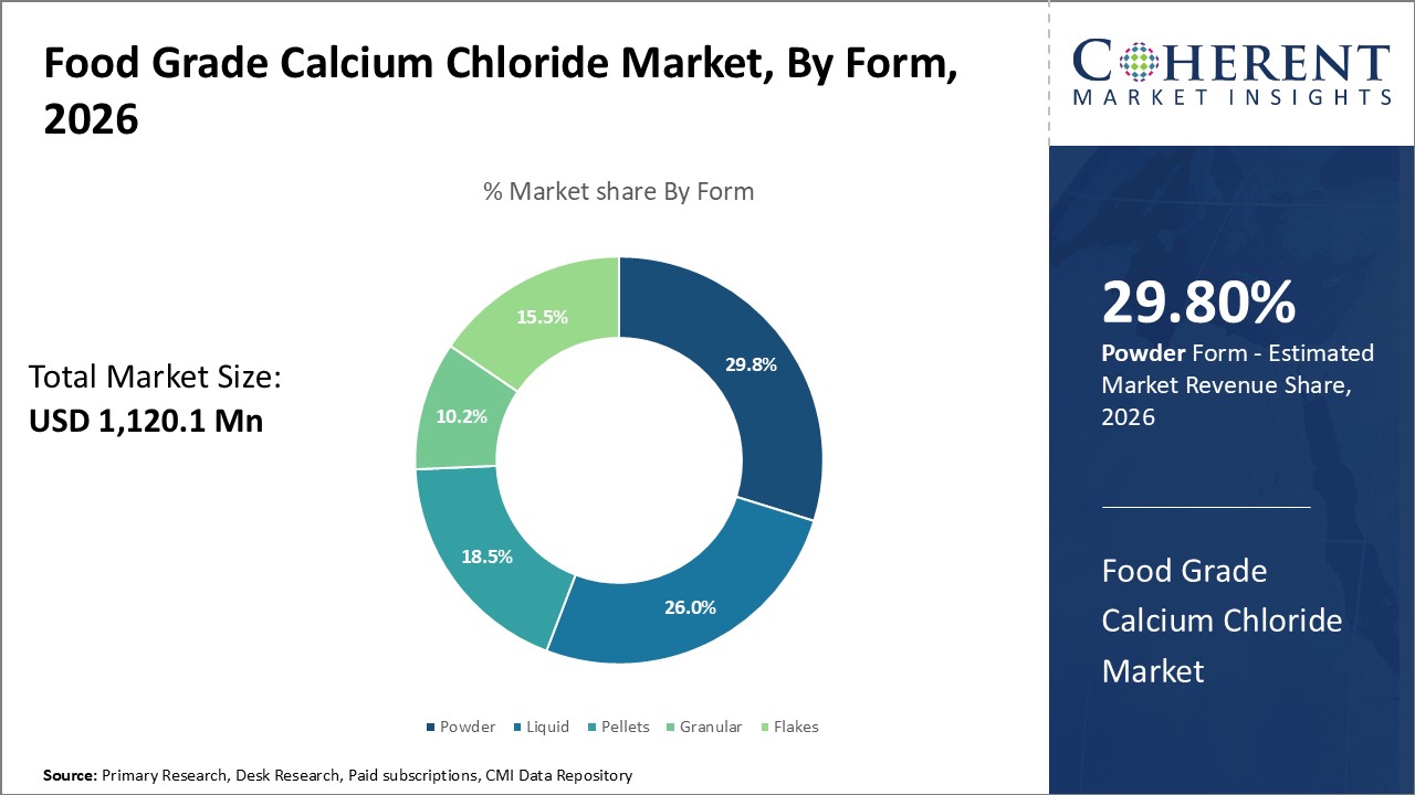 Food Grade Calcium Chloride Market, By Form Food Grade Calcium Chloride Market, By Form